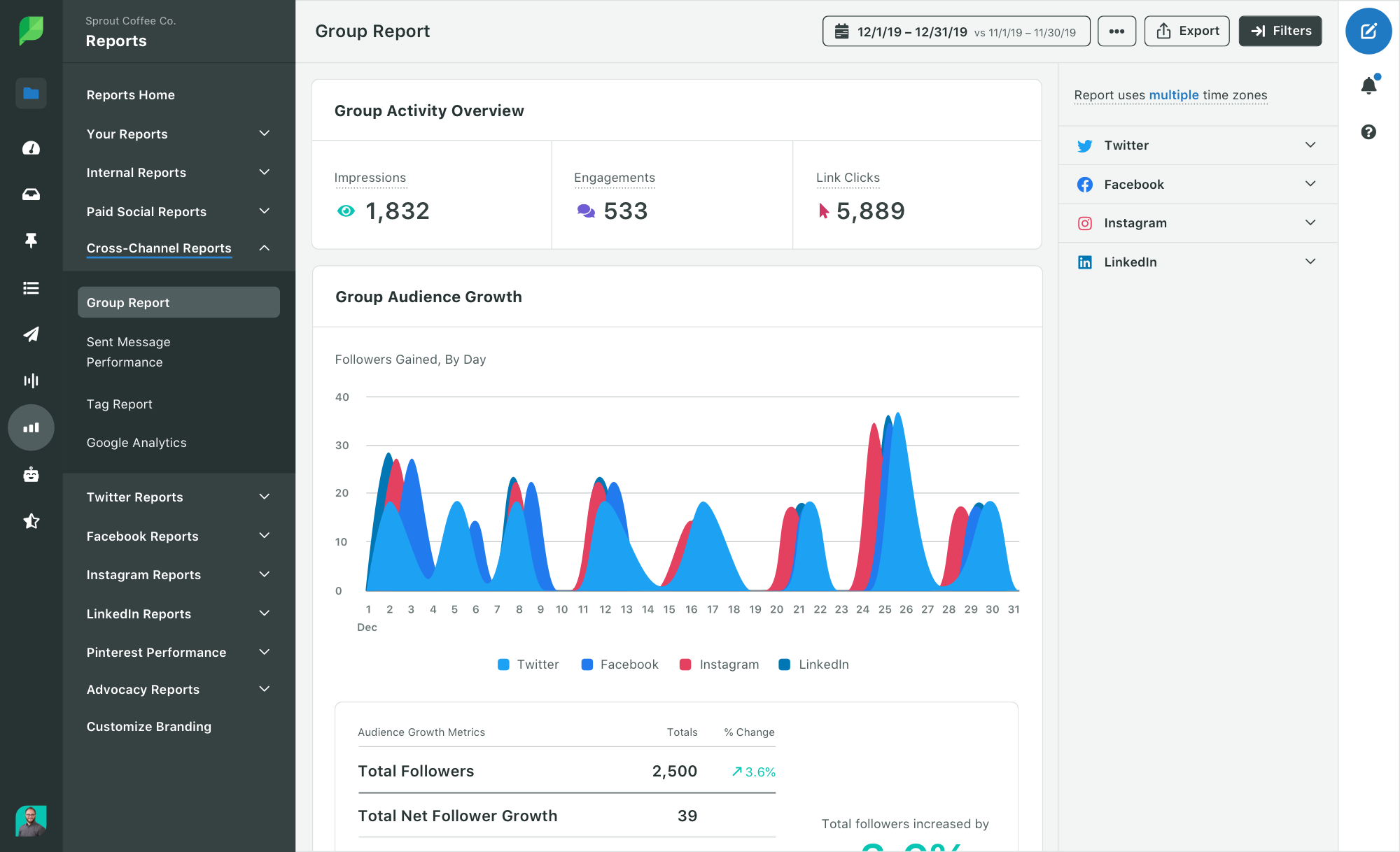 sprout social media analytics dashboard